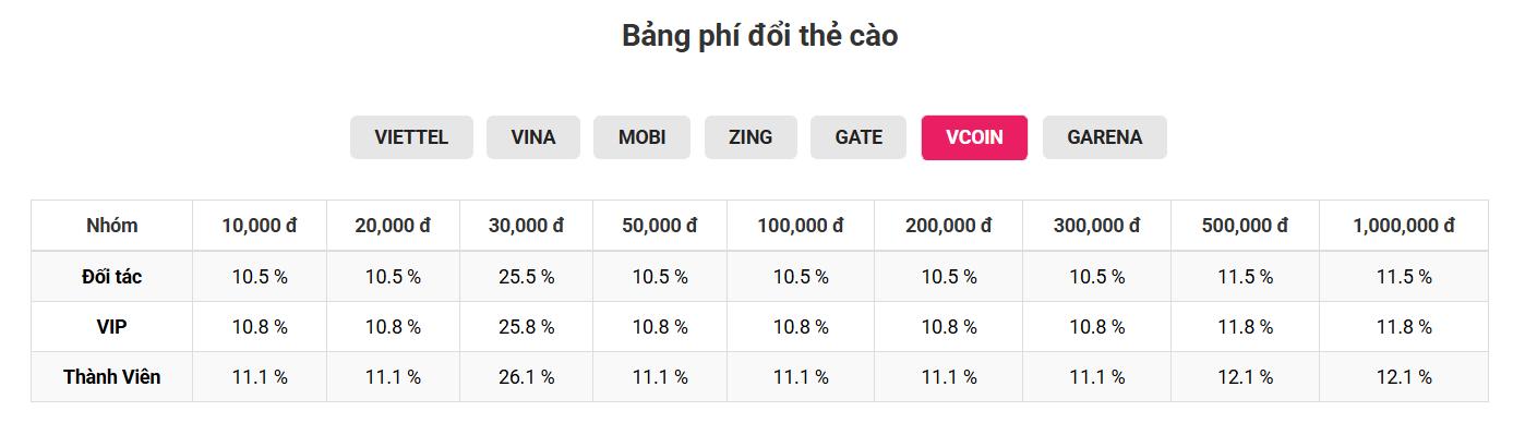 Đổi thẻ vcoin thành tiền mặt chiết khấu cao nhất tại doithe6s.com - Ảnh 5