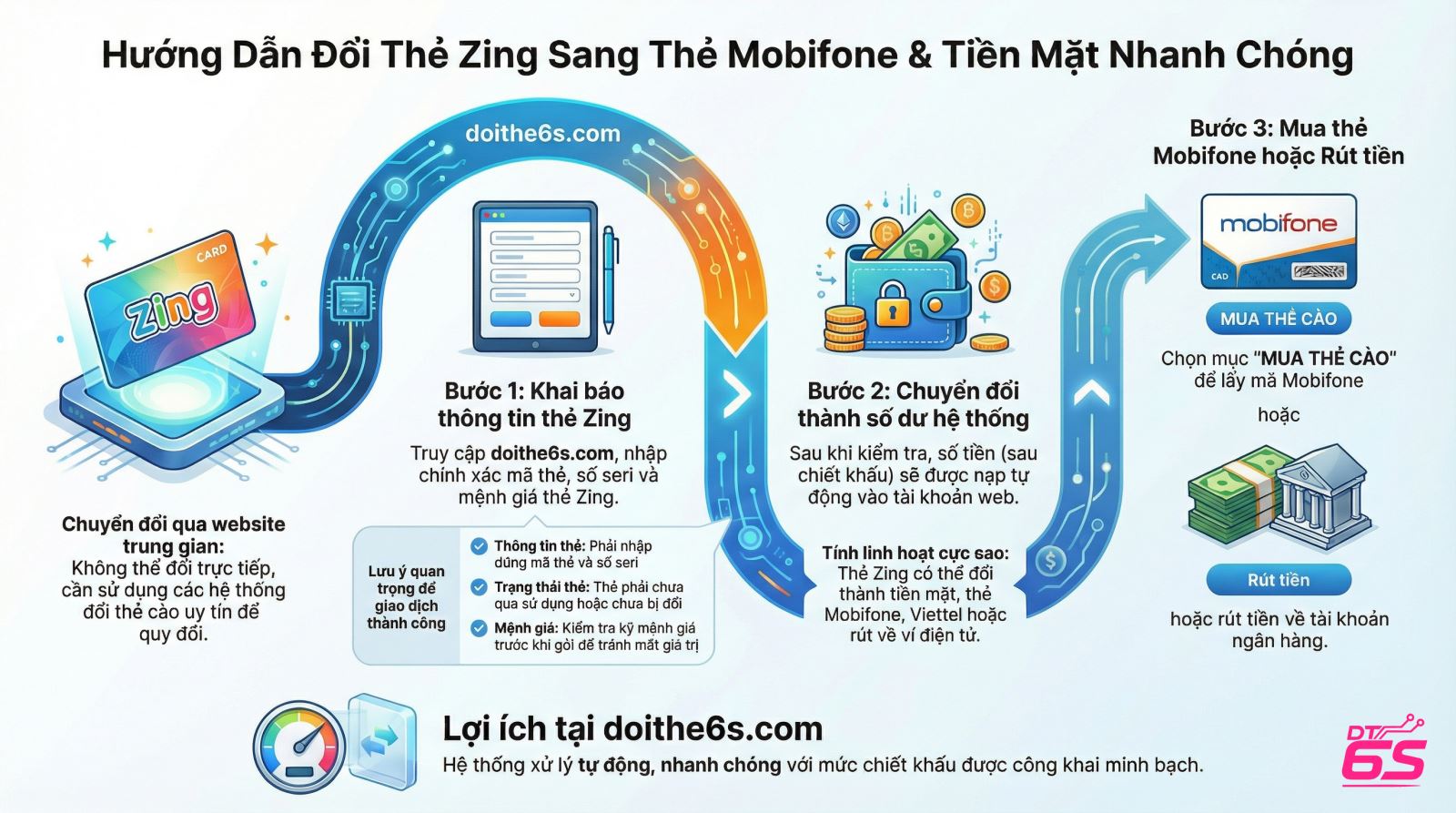 Đổi thẻ Zing ra thẻ mobifone có được không? Địa chỉ đổi thẻ zing sang tiền mặt uy tín - Ảnh 3