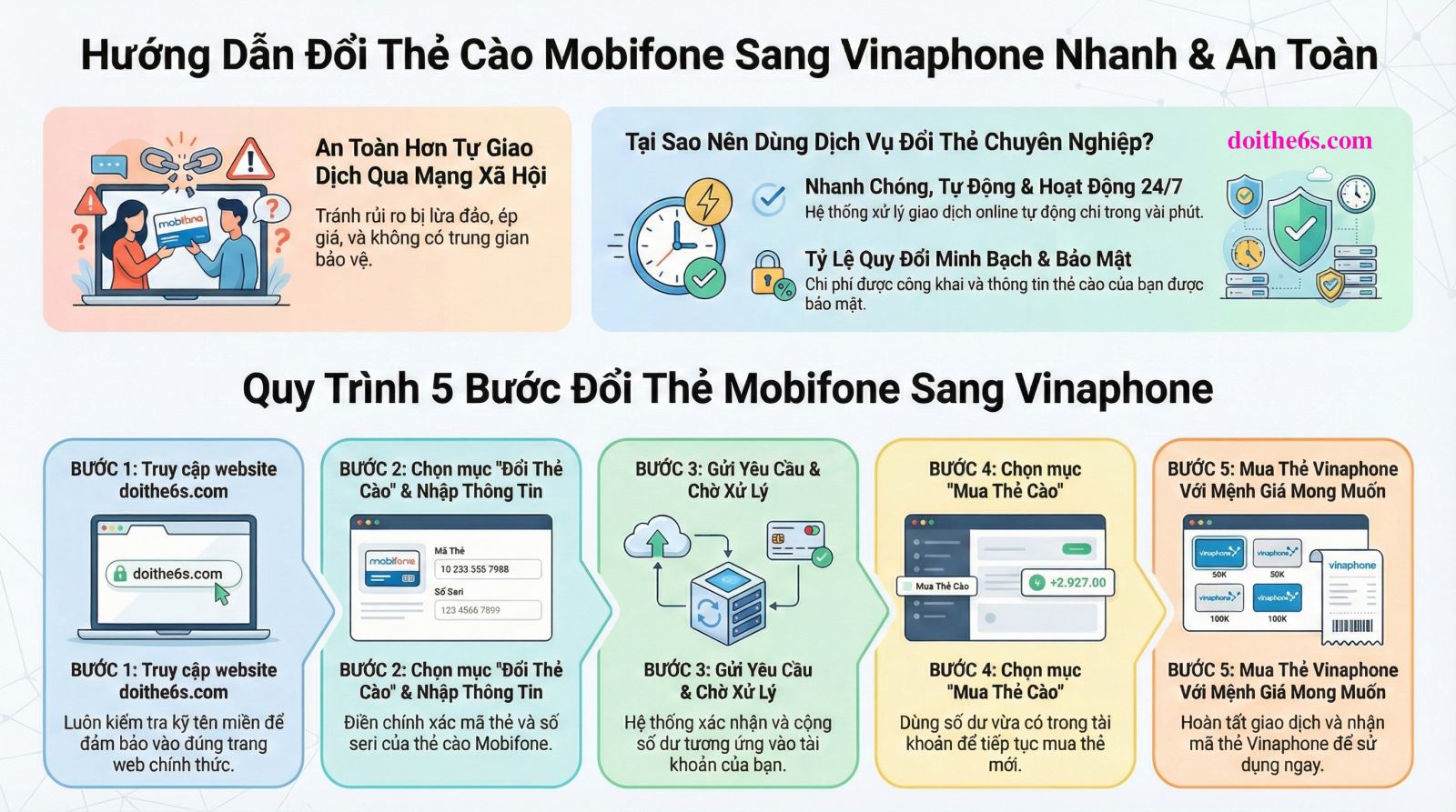 Hướng Dẫn Đổi Thẻ Cào Mobifone Sang Thẻ Vinaphone Bằng Điện Thoại An Toàn - Ảnh 2