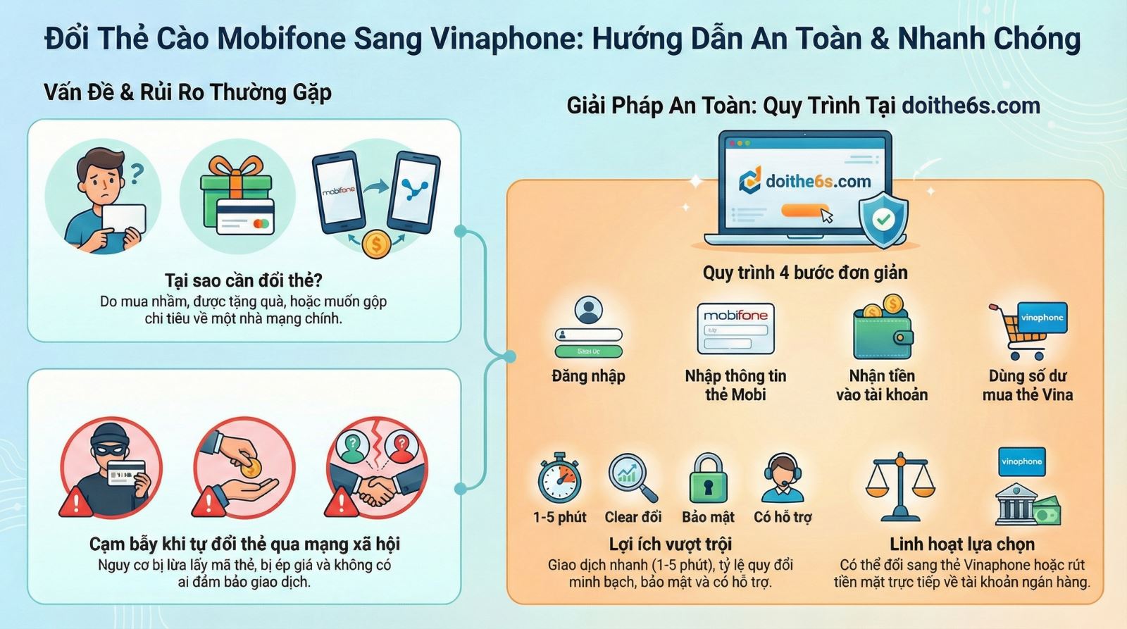 Hướng Dẫn Đổi Thẻ Cào Mobifone Sang Thẻ Vinaphone Bằng Điện Thoại An Toàn - Ảnh 5