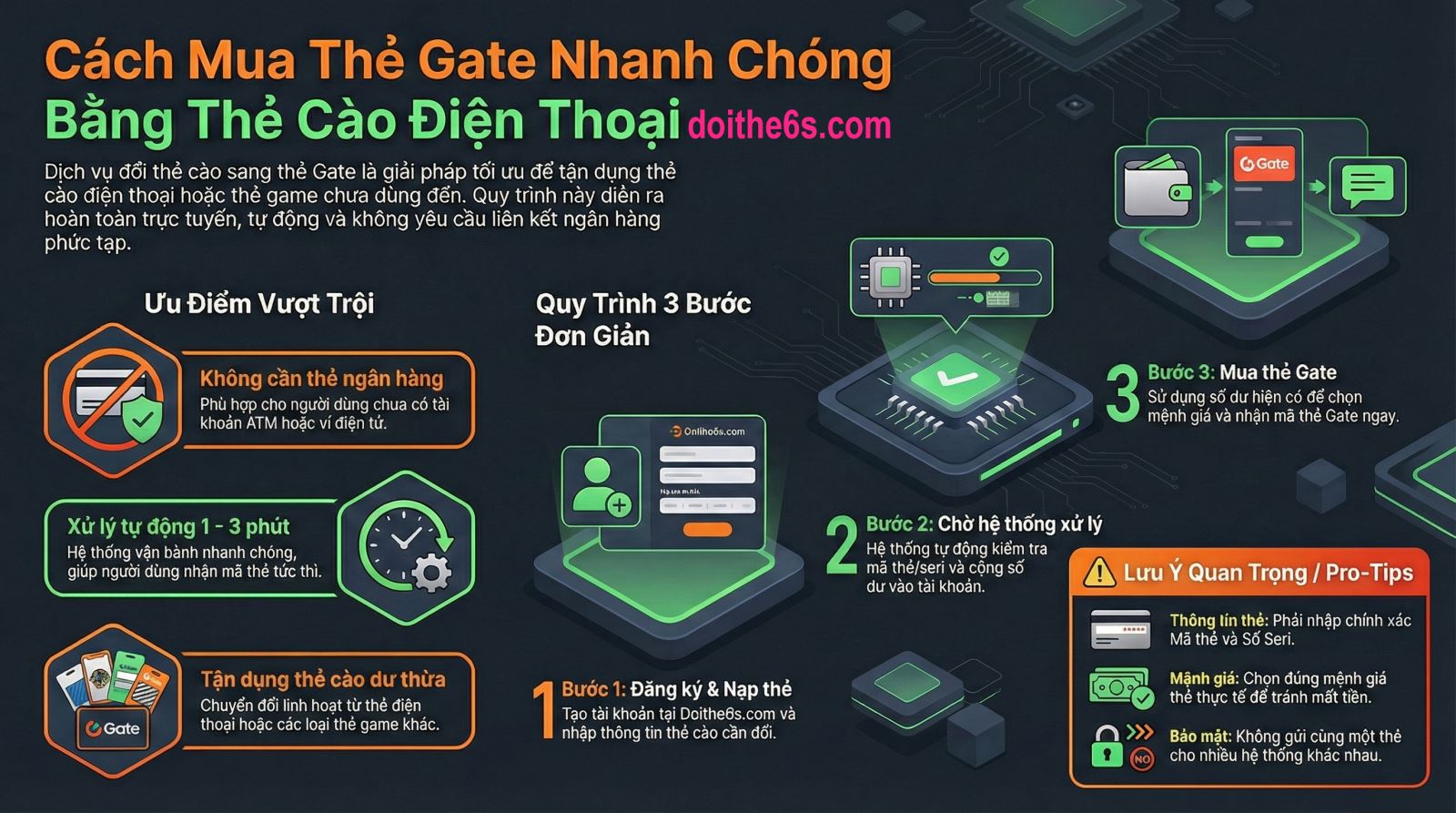 Hướng dẫn mua thẻ Gate bằng cách đổi thẻ cào 247 an toàn, nhanh chóng - Ảnh 3