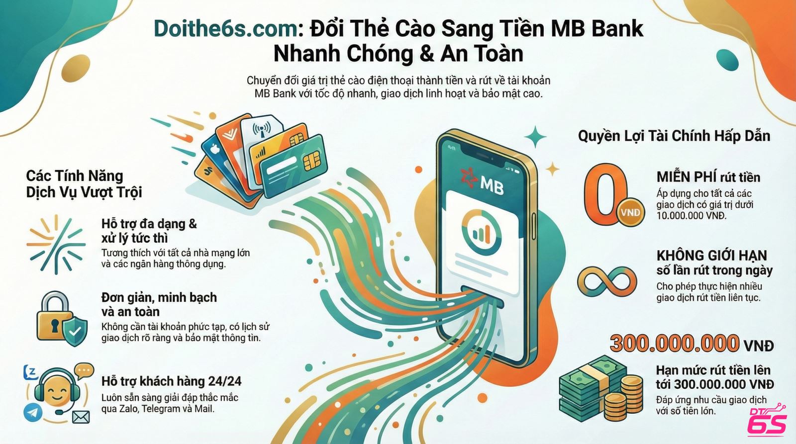 Nạp Tiền MB Bank Bằng Thẻ Điện Thoại Có Khả Thi Không - Giải Pháp Thực Tế 2026 - Ảnh 5