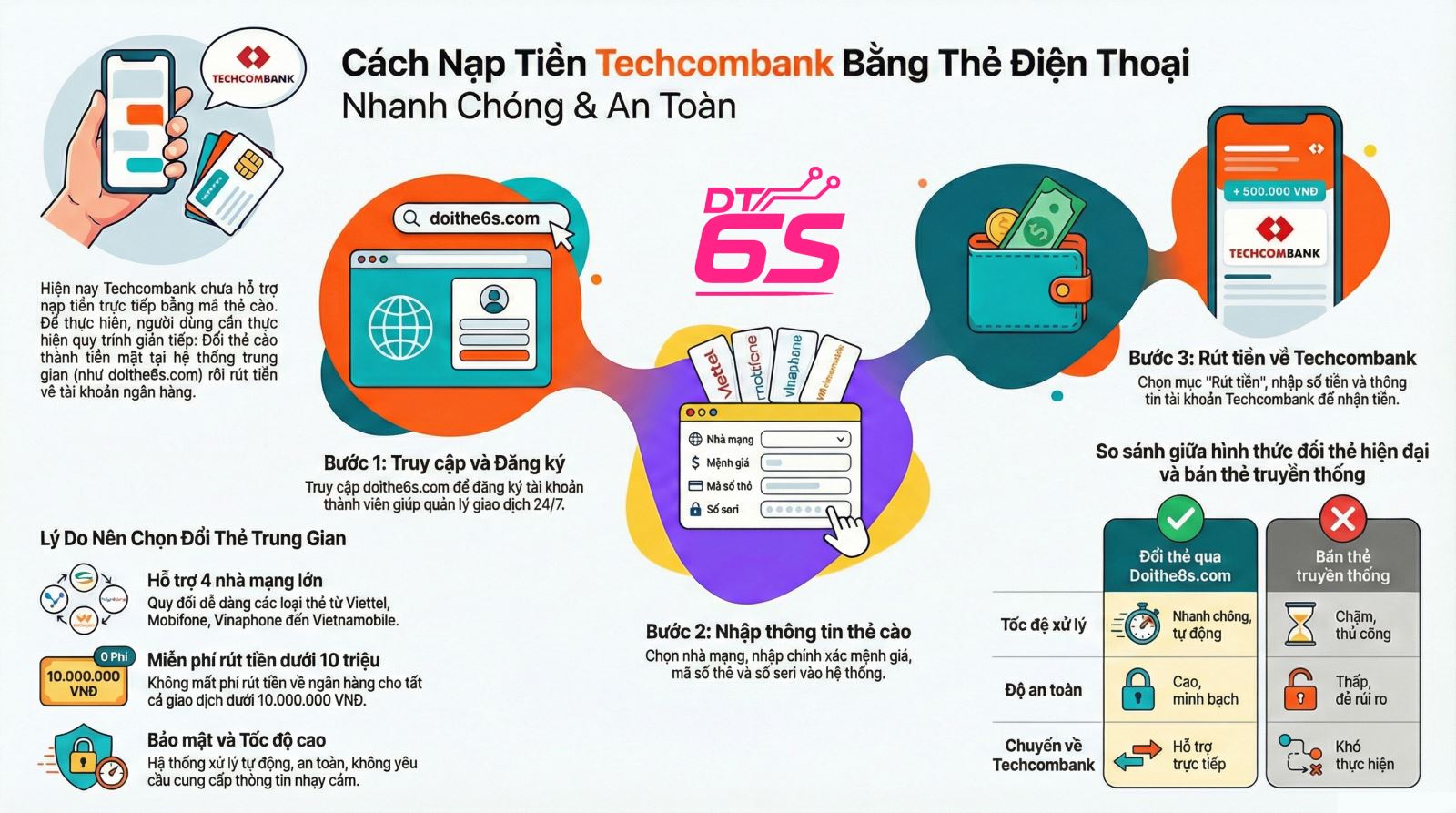 Nạp Tiền Techcombank Bằng Thẻ Điện Thoại Có Thực Hiện Được Không - Hướng Dẫn Chi Tiết - Ảnh 4