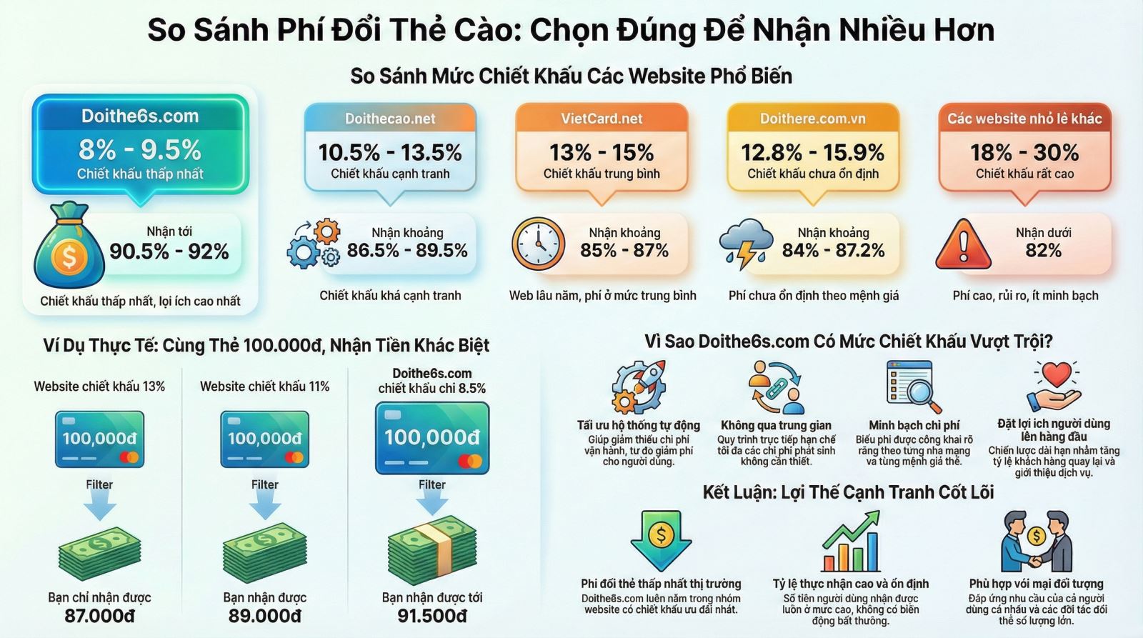 Nạp Tiền Techcombank Bằng Thẻ Điện Thoại Có Thực Hiện Được Không - Hướng Dẫn Chi Tiết - Ảnh 6